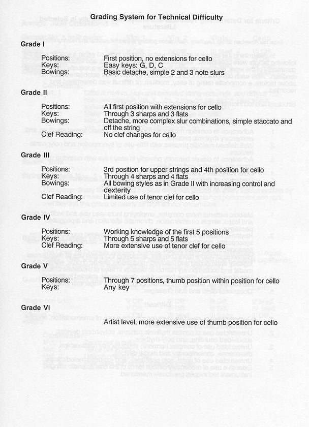 String Quartet Literature