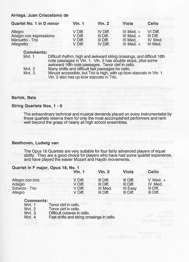 String Quartet Literature